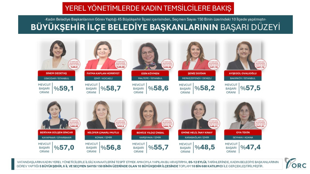 Hürriyet Türkiye'nin en iyi 2. kadın belediye başkanı!