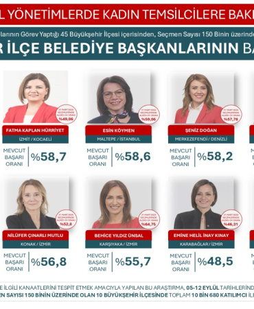 Hürriyet Türkiye'nin en iyi 2. kadın belediye başkanı!