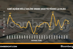 2025-Cari-Acik-Verisi-Netlesti-Milli-Gelire-Orani-Yuzde-16-featured