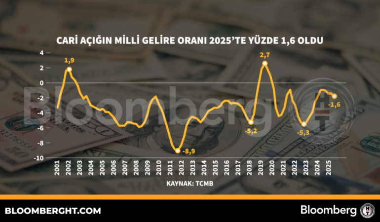 2025-Cari-Acik-Verisi-Netlesti-Milli-Gelire-Orani-Yuzde-16-featured