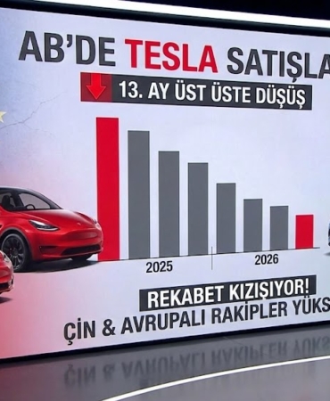 Tesla’da Avrupa Kabusu Devam Ediyor