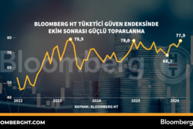 Tuketici-Guveninde-Ekim-Sonrasi-Hizli-Toparlanma-Kaydedildi-featured