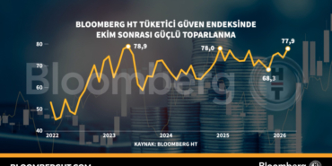 Tuketici-Guveninde-Ekim-Sonrasi-Hizli-Toparlanma-Kaydedildi-featured