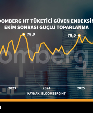 Tuketici-Guveninde-Ekim-Sonrasi-Hizli-Toparlanma-Kaydedildi-featured