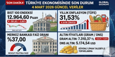 4 Mart 2026 Ekonomi Altın ve Dolarda Sıcak Saatler!