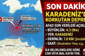 Karadeniz’de Korkutan Deprem!
