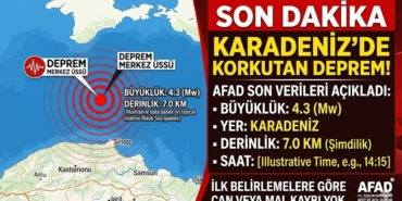 Karadeniz’de Korkutan Deprem!